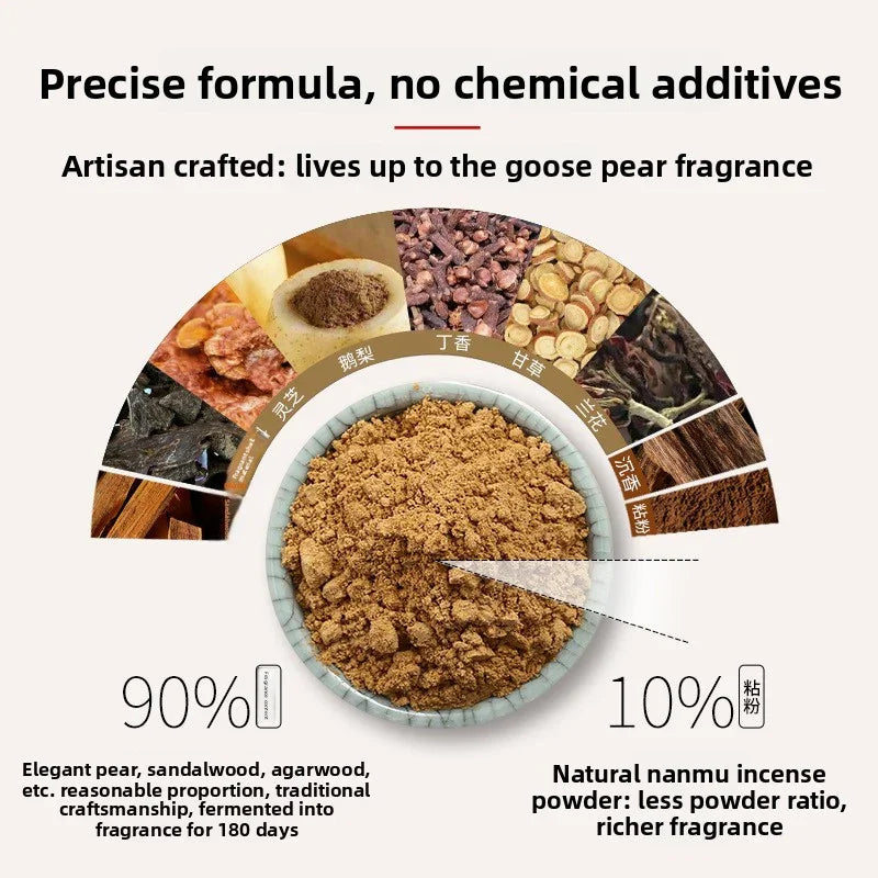 Artisan crafted incense powder with ingredients like pear, sandalwood, agarwood shown in bowl and ingredient images